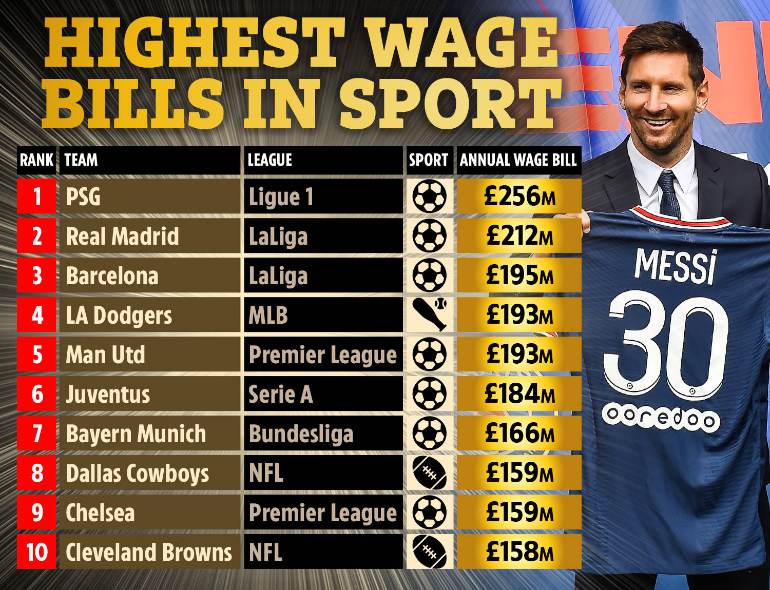 场比赛中均 场比赛中均